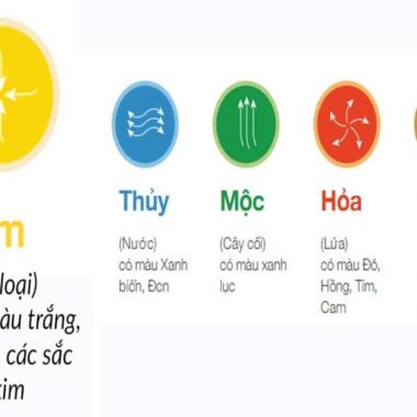 Mệnh Kim Hợp Màu Gì? Mách Cách Chọn Màu Sắc Chuẩn Phong Thủy