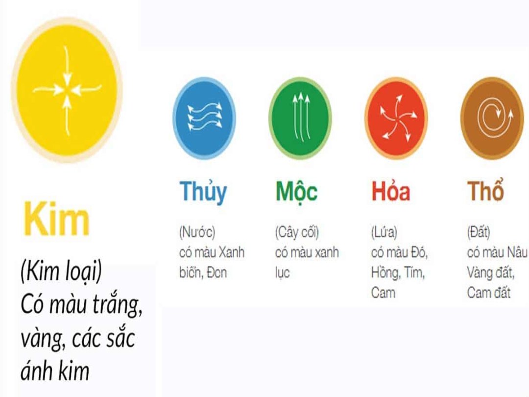 Người mệnh Kim có thể kết hợp các màu này một cách linh hoạt để tạo sự cân bằng
