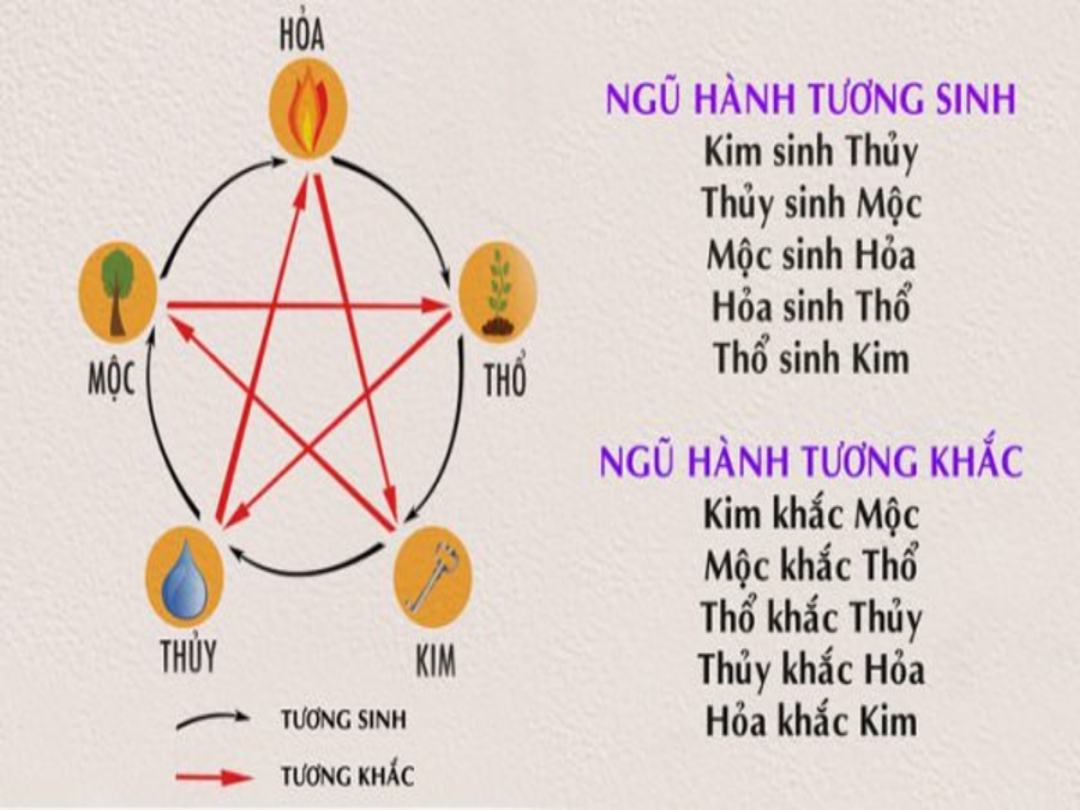 Màu sắc theo luật ngũ hành