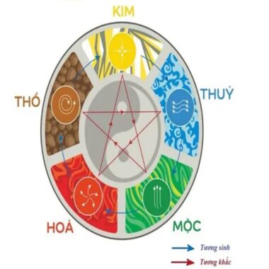 Mệnh Kim Hợp Mệnh Gì? Tương Sinh, Tương Khắc, Cách Hóa Giải