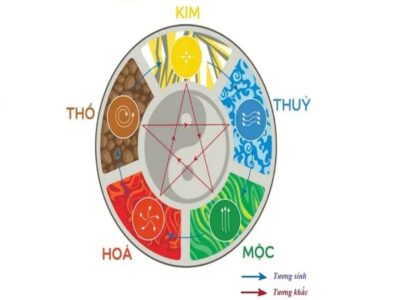 Mệnh Kim nên chọn đối tác thuộc mệnh Thổ, Thủy hoặc Kim để làm ăn