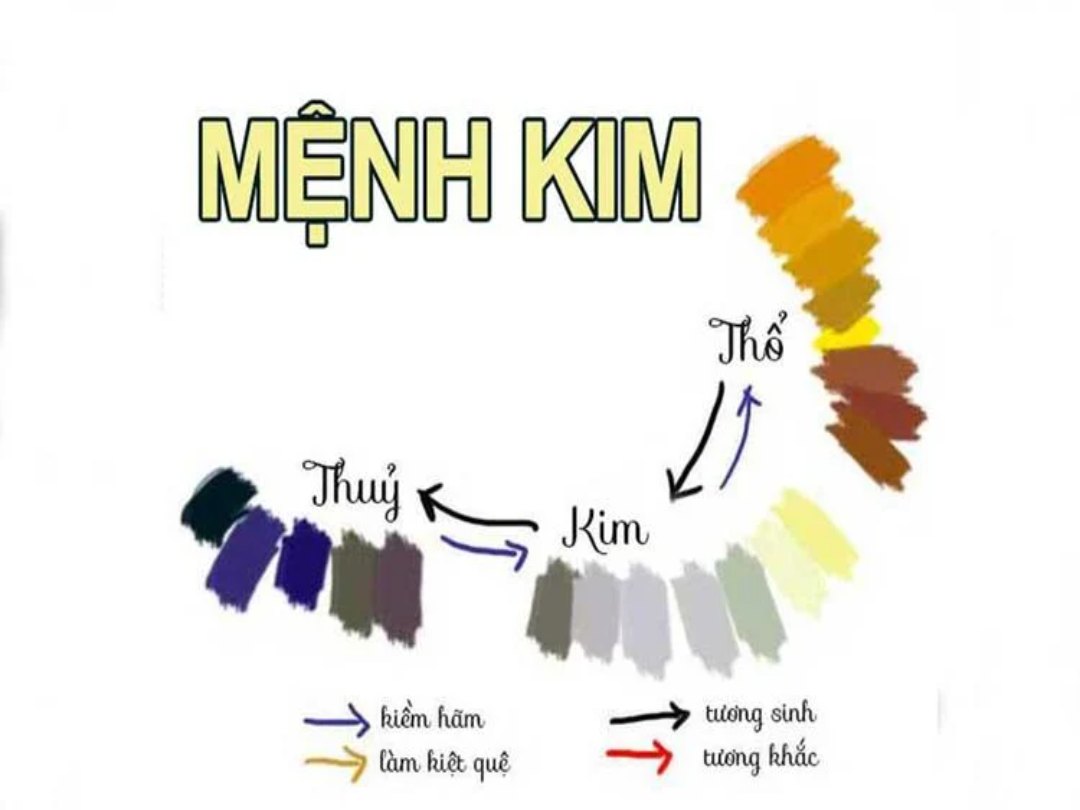 Quy luật tương sinh và tương hợp trong ngũ hành