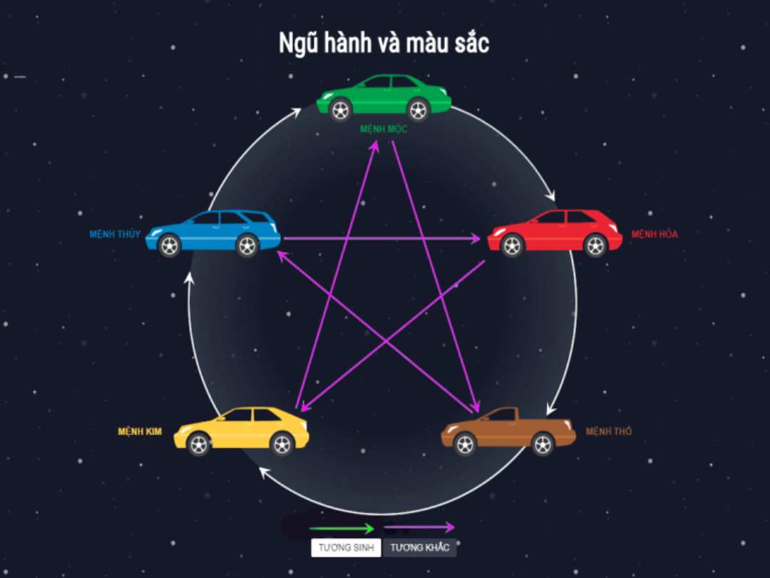 Chọn màu xe hợp mệnh Kim thường thuộc hành Kim và Thổ