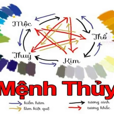 Mệnh Thủy Hợp Số Nào? Chọn Số May Mắn Theo Phong Thủy
