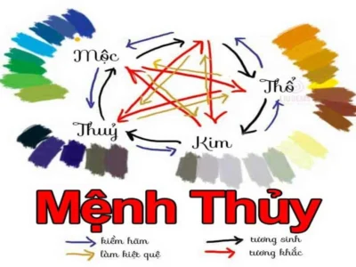 Mệnh Thủy hợp hướng làm việc là Bắc, Tây và Tây Bắc