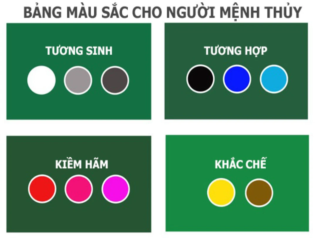 Giải đáp mệnh Thủy hợp màu gì